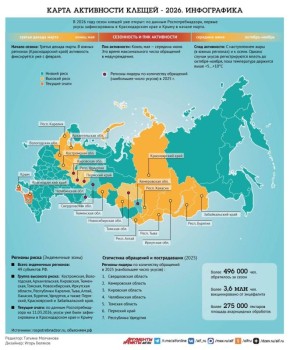 ����� ���������� ������� 2026