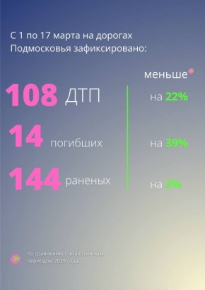 ���������������� ��� � 1 �� 17 �����: ���������� ����������� ��������� �� ��������� � ����������� �������� 2025 ����