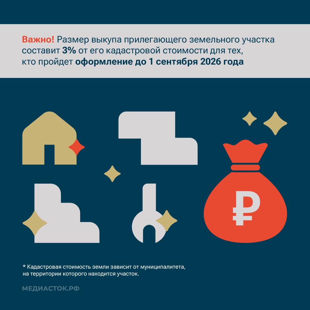 Как изменить статус дома: из одноэтажного МКД — в блокированную застройку Как изменить статус дома: из одноэтажного МКД — в блокированную застройку
