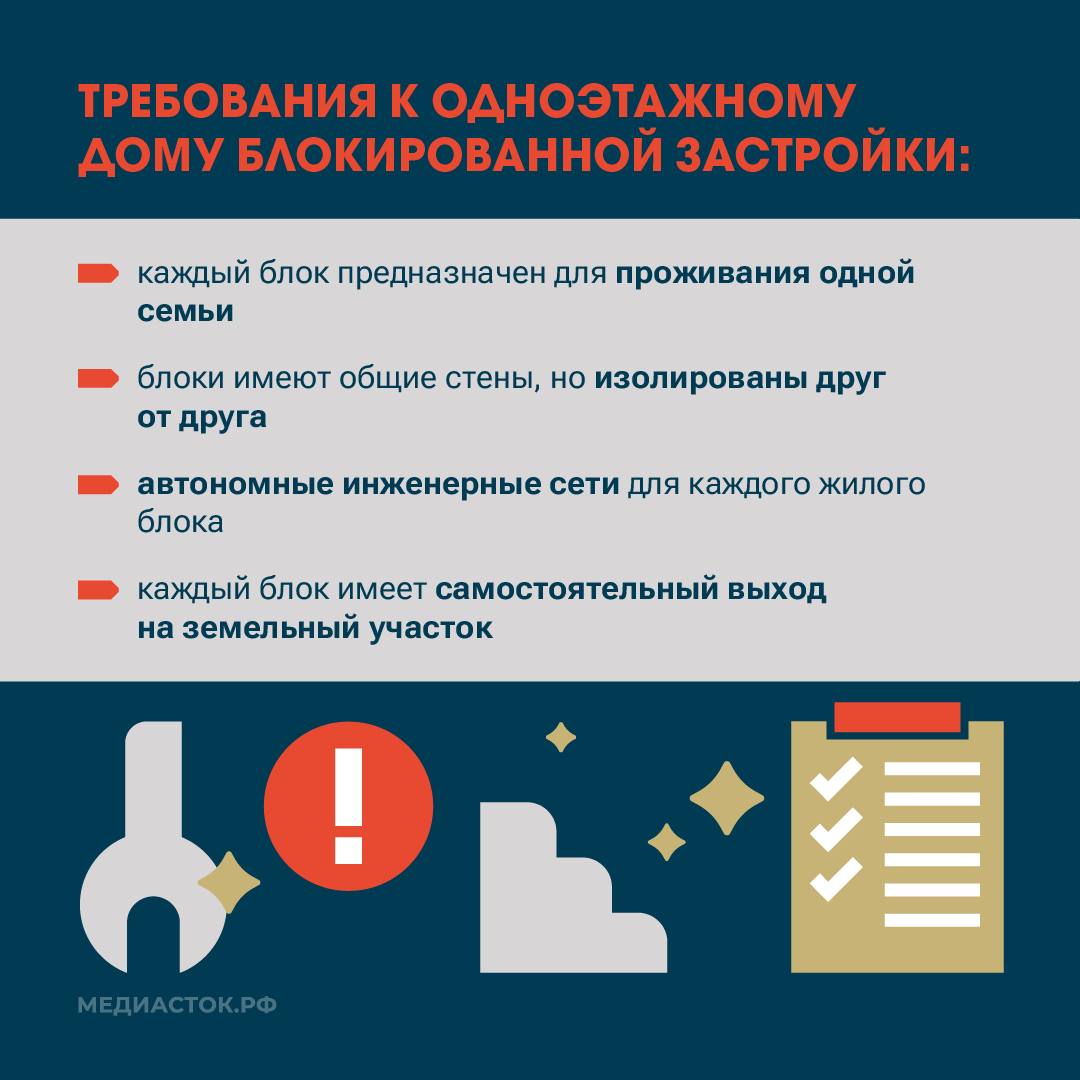 Как изменить статус дома: из одноэтажного МКД — в блокированную застройку Как изменить статус дома: из одноэтажного МКД — в блокированную застройку