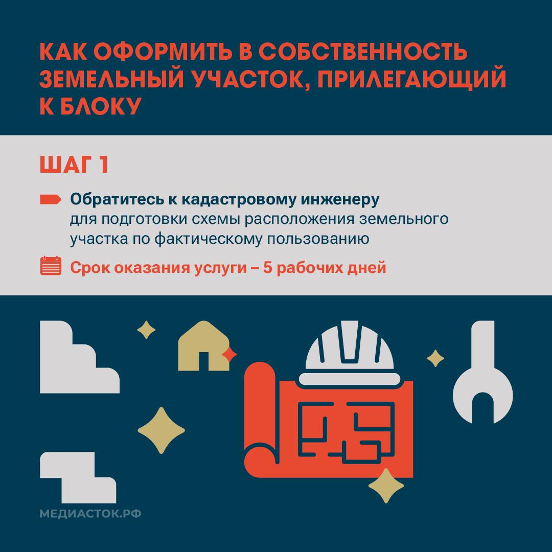 Как изменить статус дома: из одноэтажного МКД — в блокированную застройку Как изменить статус дома: из одноэтажного МКД — в блокированную застройку