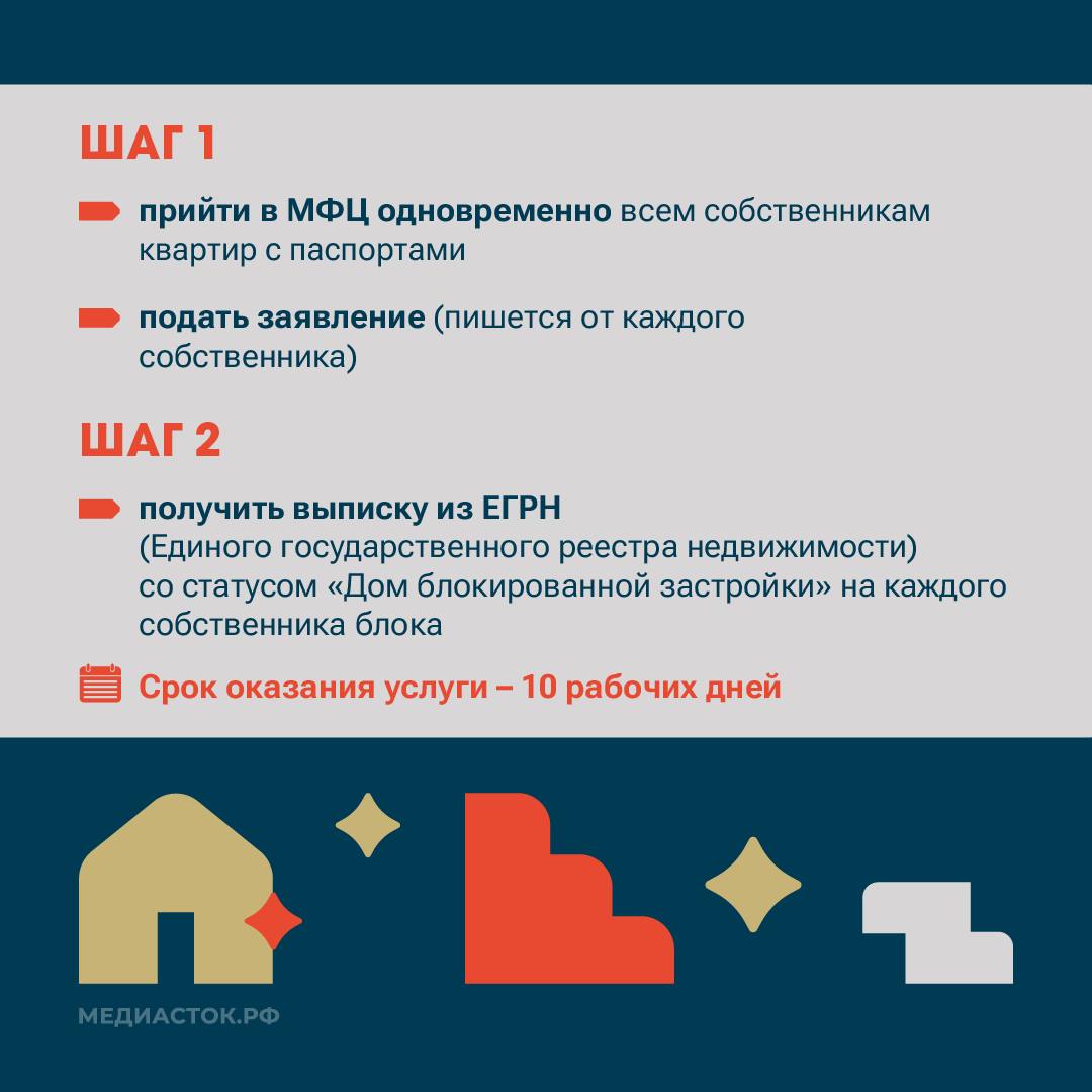 Как изменить статус дома: из одноэтажного МКД — в блокированную застройку Как изменить статус дома: из одноэтажного МКД — в блокированную застройку