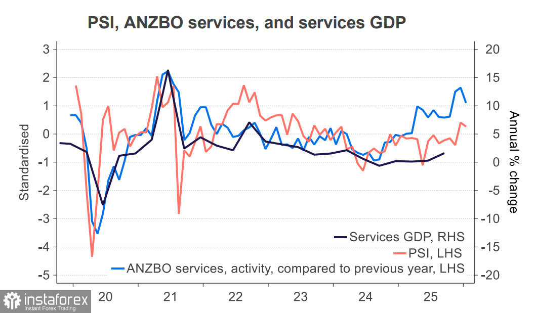 Киви остается в боковом тренде, ожидая экономические изменения