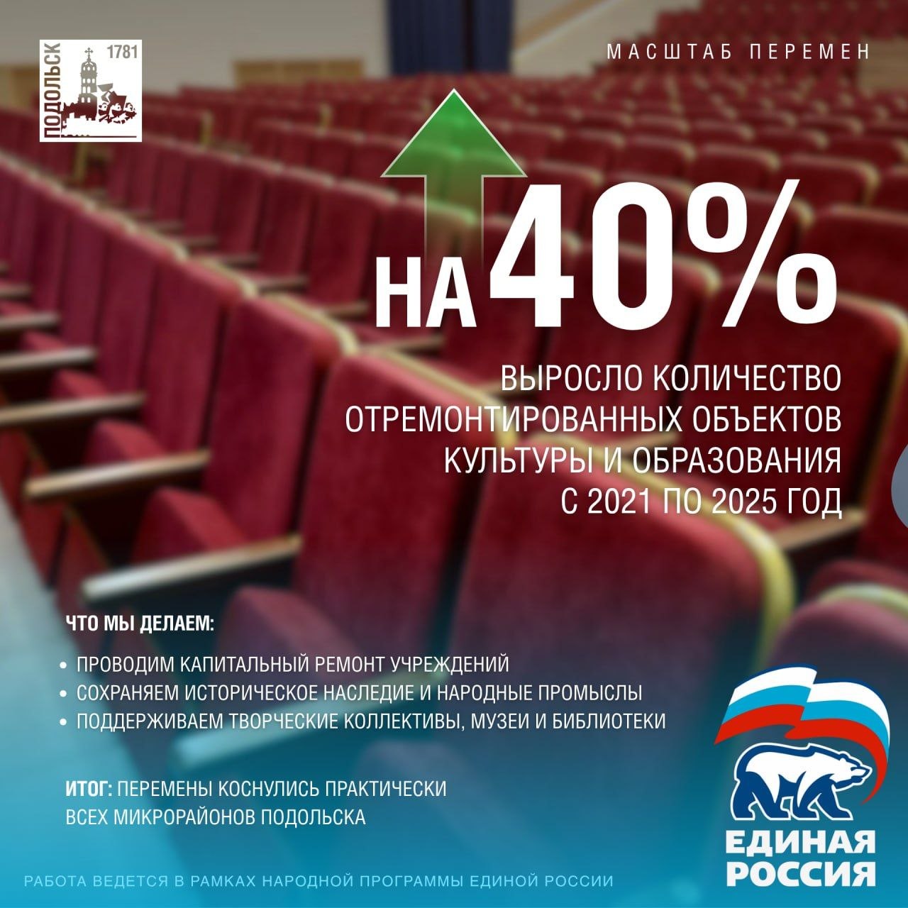 Григорий Артамонов: Развитие культуры — это вклад в качество жизни людей и будущее страны