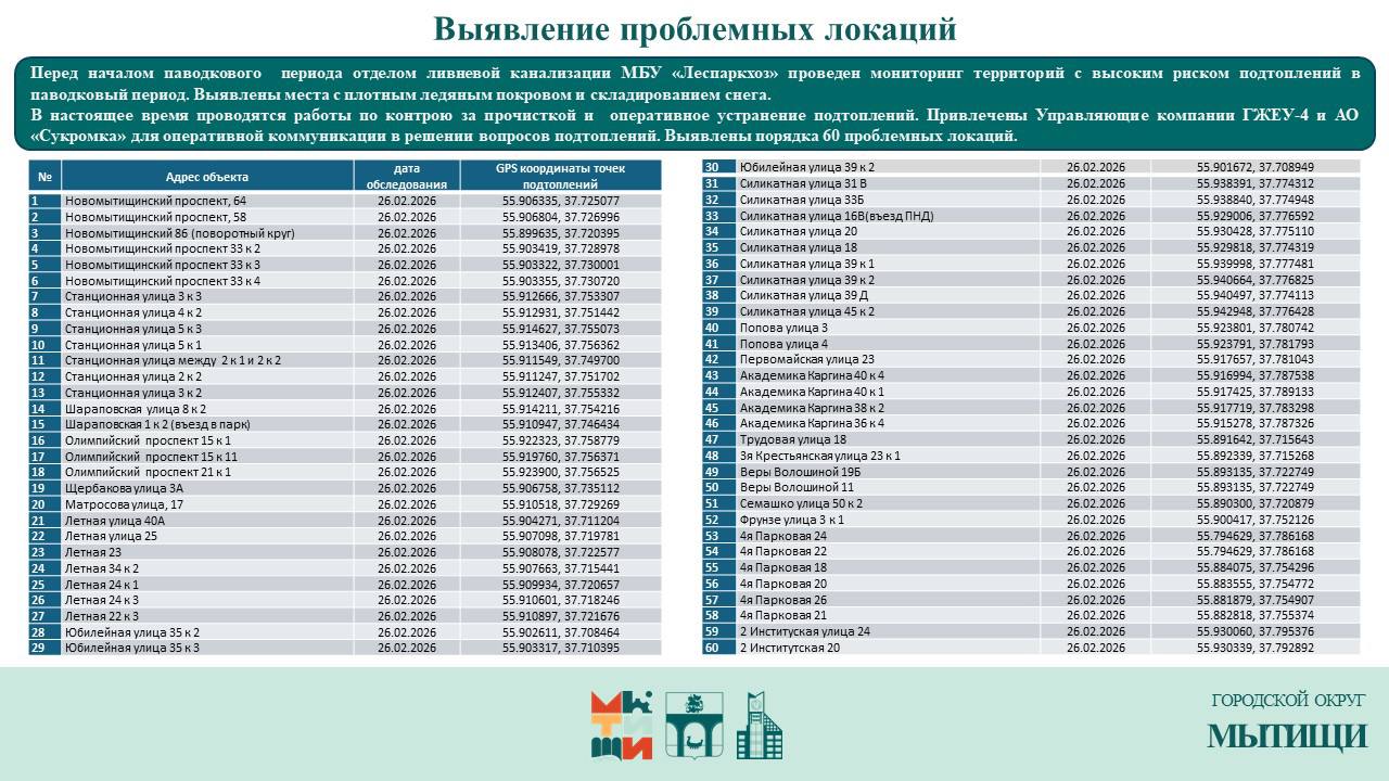 Юлия Купецкая: Меры по предотвращению подтоплений – ключевая тема оперативного совещания Юлия Купецкая: Меры по предотвращению подтоплений – ключевая тема оперативного совещания