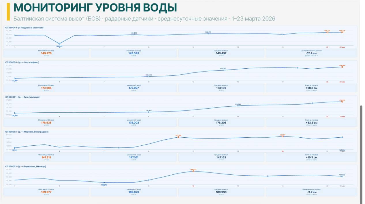 Юлия Купецкая: Меры по предотвращению подтоплений – ключевая тема оперативного совещания Юлия Купецкая: Меры по предотвращению подтоплений – ключевая тема оперативного совещания