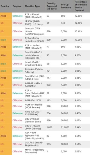 ���, ������� � ������� ������ �� 25 ���� ����� � ������ ��������� 1767 �������� � �������������� �����, � ����� 3448 ����� � �������� ��� � ��� ������� ���������, ���������� ����������� ������������ �������� ���������...