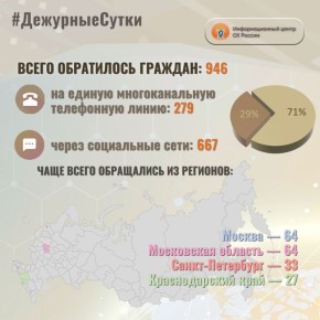 � �������������� ����� �� ������ �� ��������� ����� ����� ���������� �������: 946