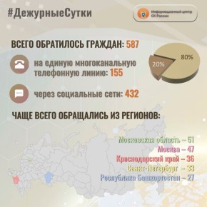 � �������������� ����� �� ������ �� ��������� ����� ����� ���������� �������: 587