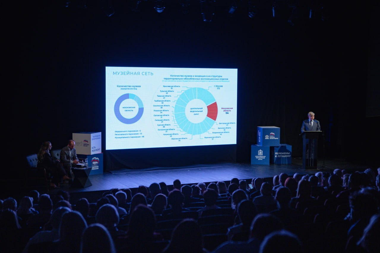 В Московской области прошел форум «Культура малой Родины» В Московской области прошел форум «Культура малой Родины»