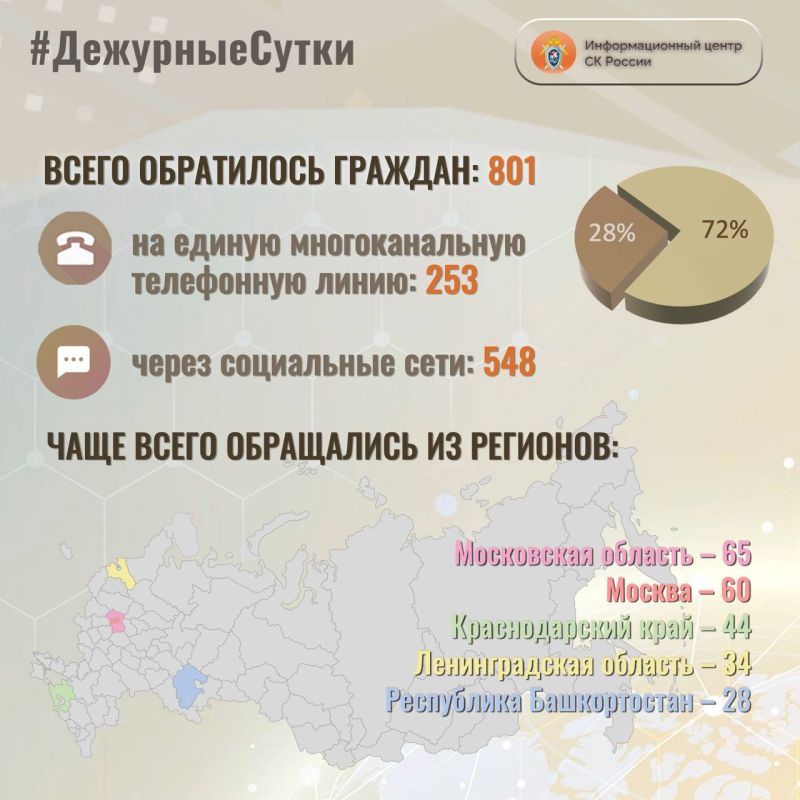 � �������������� ����� �� ������ �� ��������� ����� ����� ���������� �������: 801