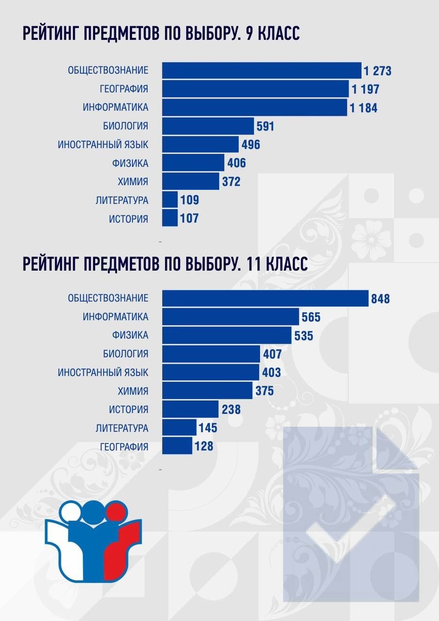 Григорий Артамонов: Совсем скоро для наших школьников начнётся важный этап — государственная итоговая аттестация Григорий Артамонов: Совсем скоро для наших школьников начнётся важный этап — государственная итоговая аттестация
