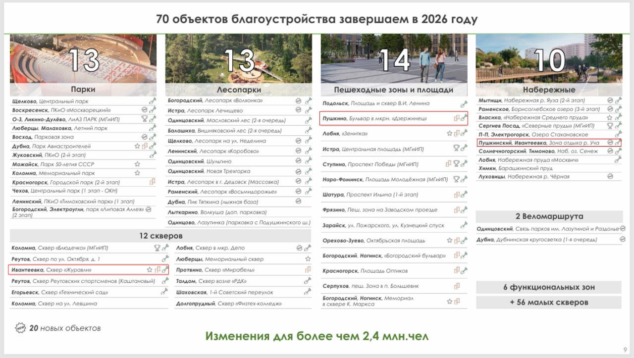 Максим Красноцветов: Сегодня прошло еженедельное совещание под председательством Андрея Воробьева Максим Красноцветов: Сегодня прошло еженедельное совещание под председательством Андрея Воробьева