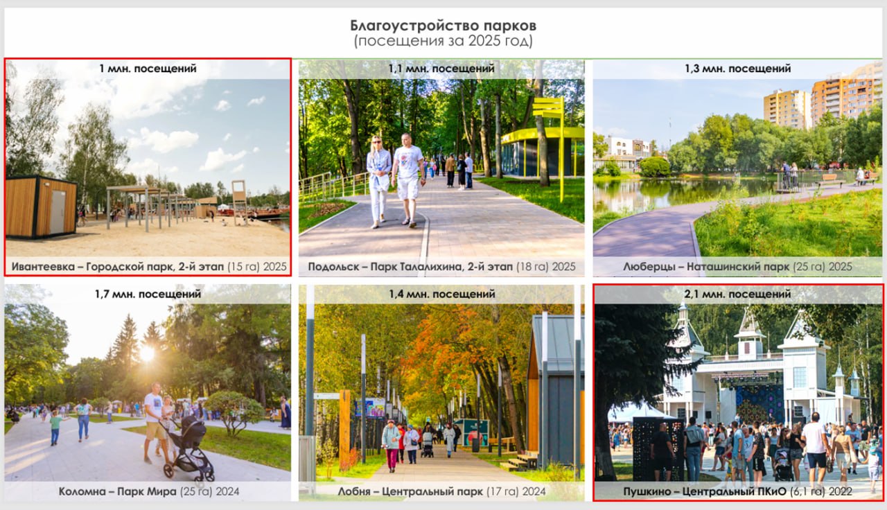 Максим Красноцветов: Сегодня прошло еженедельное совещание под председательством Андрея Воробьева Максим Красноцветов: Сегодня прошло еженедельное совещание под председательством Андрея Воробьева