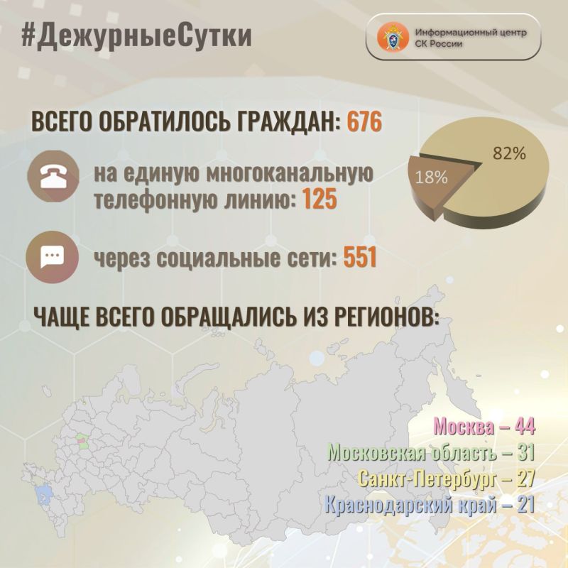 � �������������� ����� �� ������ �� ��������� ����� ����� ���������� �������: 676