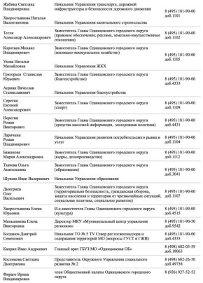 Выездная администрация пройдёт 14 апреля с 10:00 до 12:00 в территориальном управлении Никольское по адресу: п. Старый Городок, ул. Школьная, д. 25, МБУ Дом культуры «Полёт»