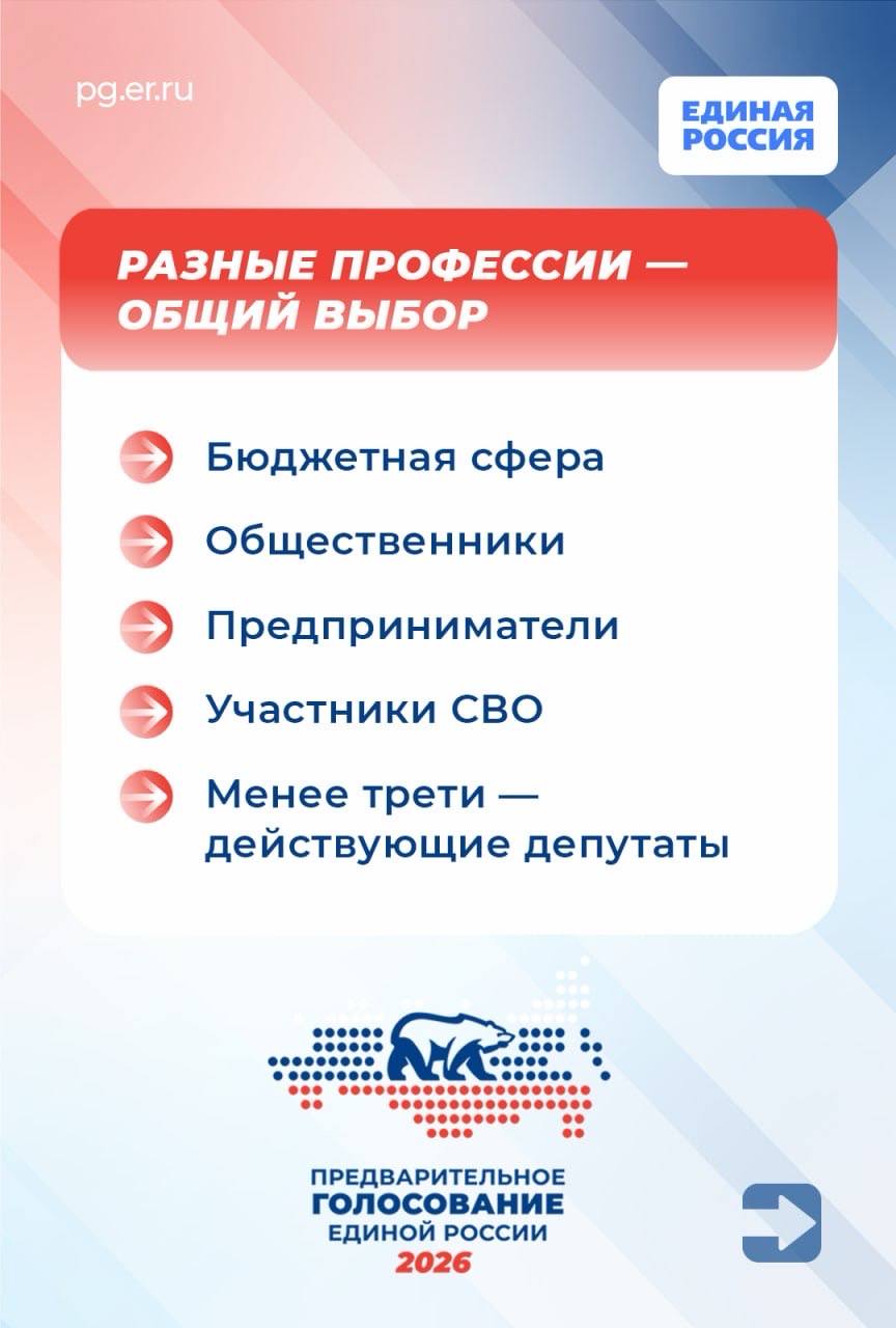 Михаил Собакин: Предварительное голосование в Подмосковье: Чехов показывает высокий интерес среди жителей Михаил Собакин: Предварительное голосование в Подмосковье: Чехов показывает высокий интерес среди жителей