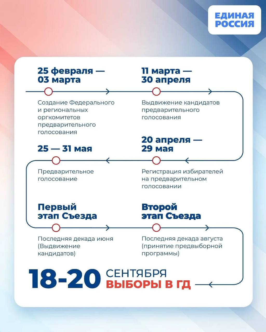 Жители Серпухова готовятся к предварительному голосованию «Единой России» Жители Серпухова готовятся к предварительному голосованию «Единой России»