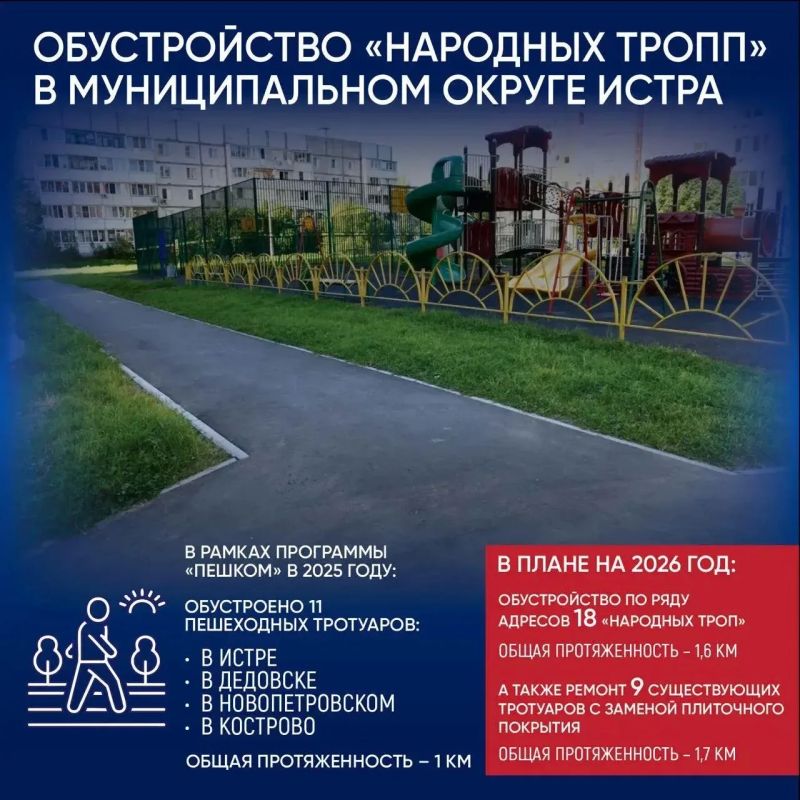 ������� ��������: � ��������� ������� � ������ �� 2026 ��� ���������� ���� ��������������� ���������� �������������� ������ �����