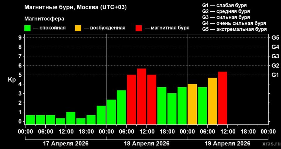 �� ����� ������������� ��������� ���� ������ � ��������� �������������, �������� ���� � ����������� ��������� ���������� ��� ��� � ���� �� ���