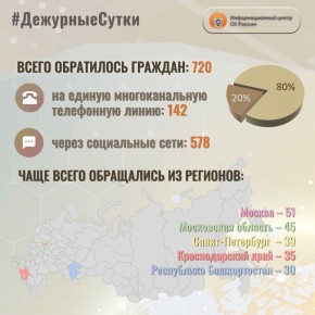 � �������������� ����� �� ������ �� ��������� ����� ����� ���������� �������: 720