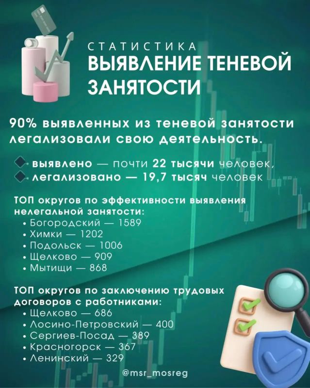 90% ���������� ������ �� ������� ��������� � ����������� � ������ ����