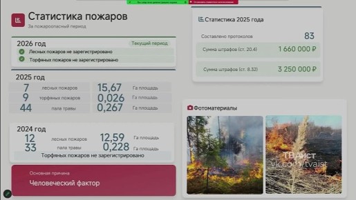 ������ ������������: � 20 ������ � ���������� ������� ������ ������ ��������������� �����