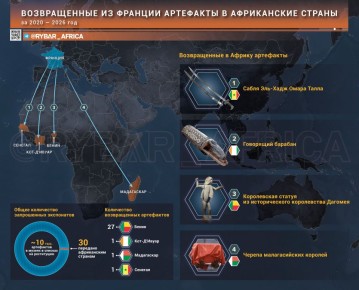 �������� �����������. ������� ���������� ������������ (�� ����� ��������)