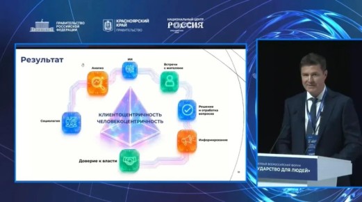 �������� ������: ������ ������������� ����� ������������ ��� ����� ���������� � �����������