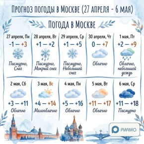 � ����� ������ � ������ ��������� ������ ����������: ����������� ���������� �� +14�C, � � ����� �������� ����� ��������, � ������� ��� ��-���������� ������ ������