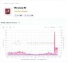 � ������ � ����������� ������ ������ ����� �� ���� � ������ ��������� ���������, ���������� ��������� � Wi-Fi