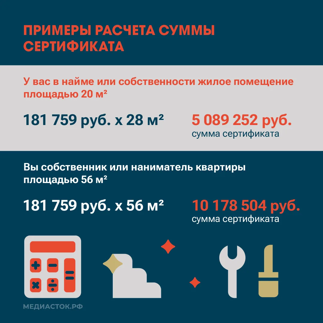 Стартовала ежегодная программа расселения из аварийного жилья с использованием жилищных сертификатов Стартовала ежегодная программа расселения из аварийного жилья с использованием жилищных сертификатов
