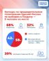 Сегодня «Единая Россия» завершает регистрацию кандидатов на предварительное голосование