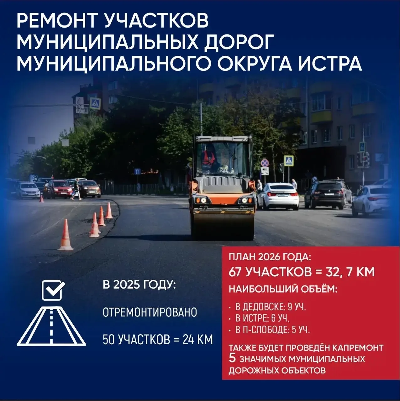 Татьяна Витушева: В округе продолжается системная работа по приведению дорожной сети в нормативное состояние