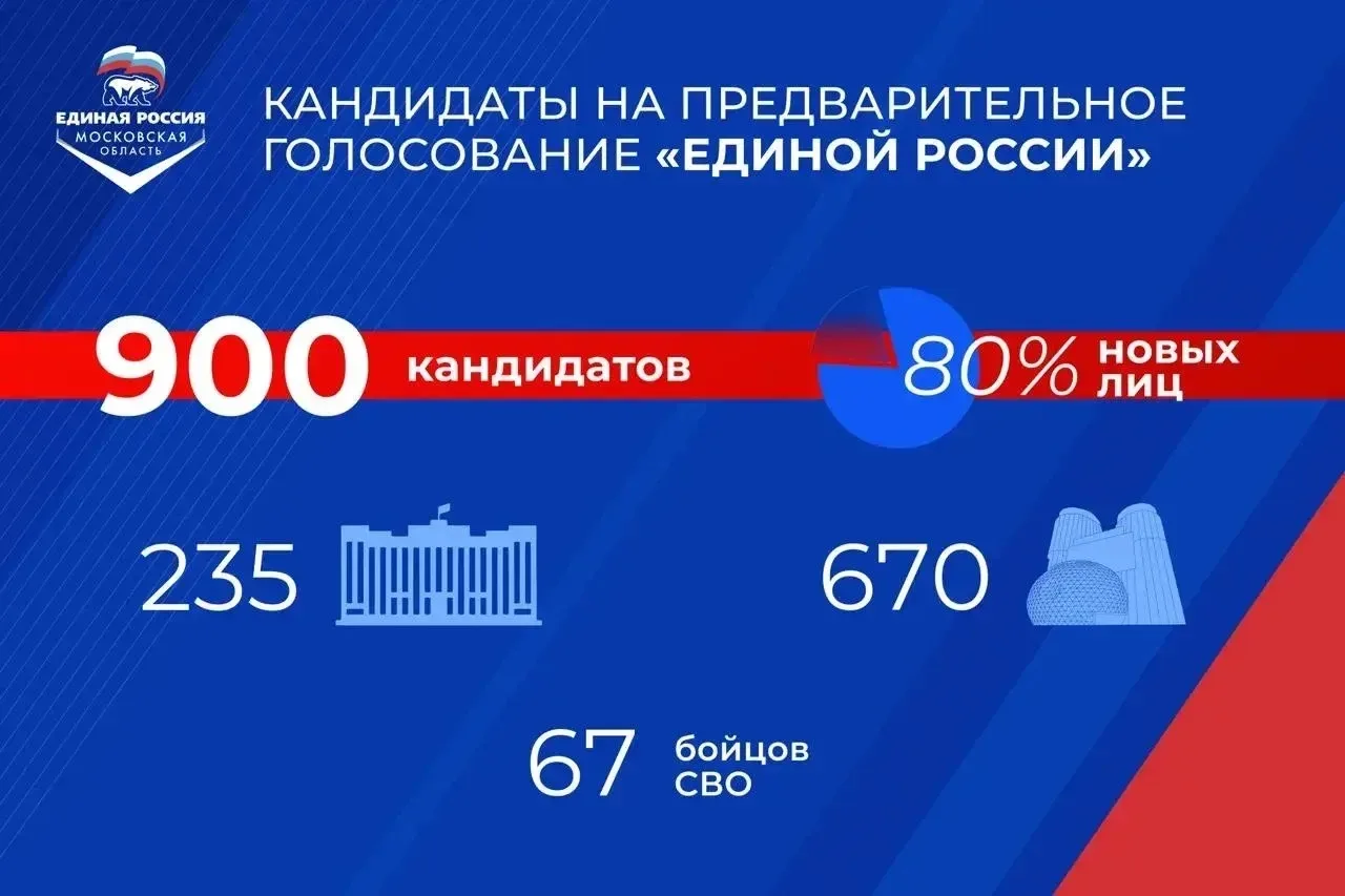 Сергей Юров: Единая Россия завершила регистрацию кандидатов на предварительное голосование