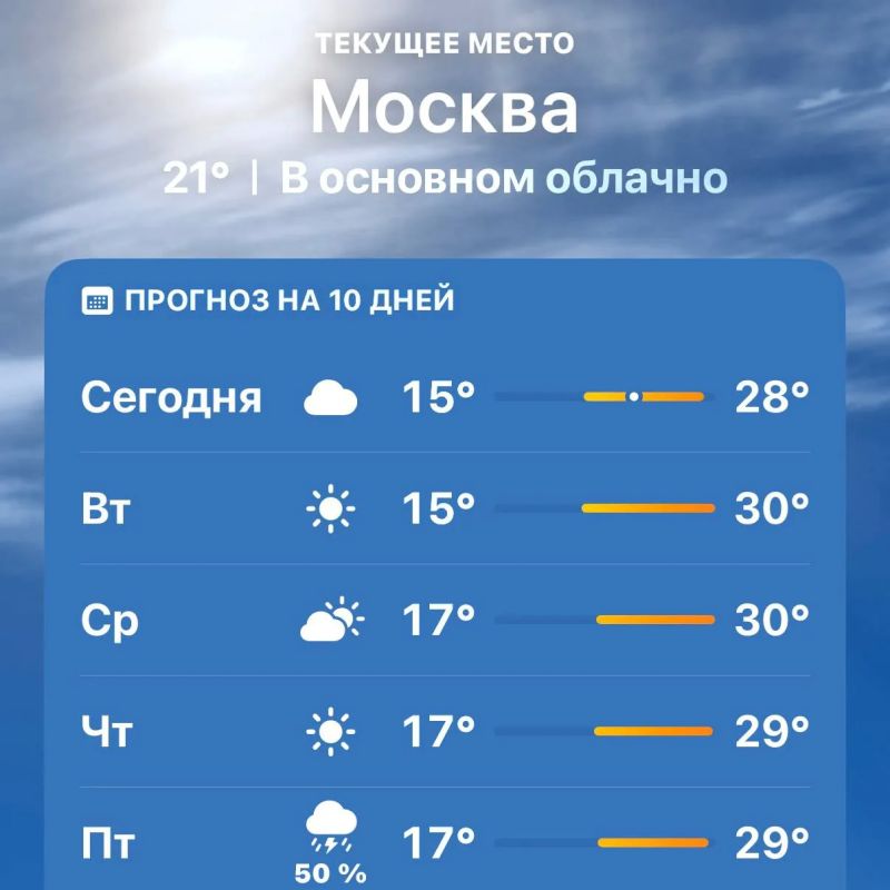 Аномальная жара уже на подходе к Москве — воздух прогреется до рекордных +30 градусов