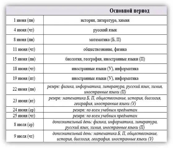 БОГОРОДСКИЙ: ПО ФАКТУ. ГИА стартует 1 июня БОГОРОДСКИЙ: ПО ФАКТУ. ГИА стартует 1 июня