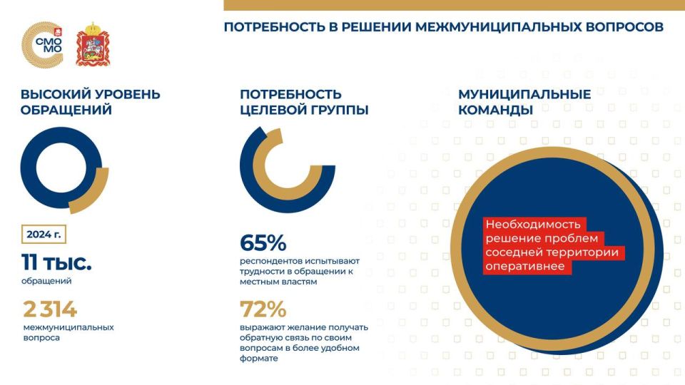 Николай Ханин: Мы формируем новую культуру управления, где поиск практик и обмен опытом — это норма Николай Ханин: Мы формируем новую культуру управления, где поиск практик и обмен опытом — это норма
