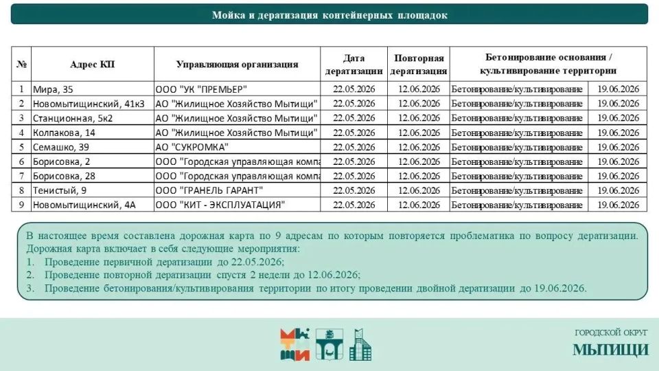 Юлия Купецкая: Содержание территорий – ключевая тема оперативного совещания Юлия Купецкая: Содержание территорий – ключевая тема оперативного совещания