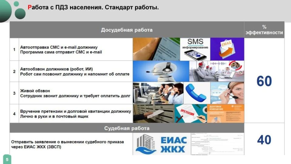 Андрей Иванов: Погашение задолженности за коммунальные услуги обсудили на совещании с представителями ресурсоснабжающих организаций, УК, «МособлЕИРЦ», прокуратуры и службы судебных приставов Андрей Иванов: Погашение задолженности за коммунальные услуги обсудили на совещании с представителями ресурсоснабжающих организаций, УК, «МособлЕИРЦ», прокуратуры и службы судебных приставов