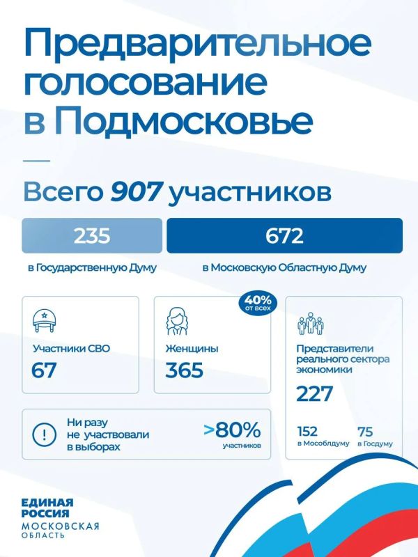 Андрей Иванов: С 25 по 31 мая в Подмосковье пройдёт электронное предварительное голосование «Единой России»