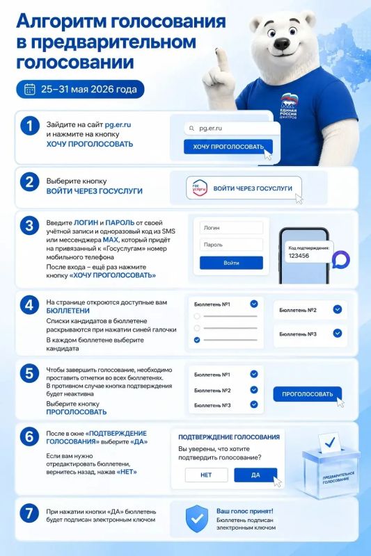 Стартовало предварительное голосование Единой России! Стартовало предварительное голосование Единой России!