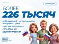 В предварительном голосовании Единой России приняли участие более 220 тысяч жителей Подмосковья