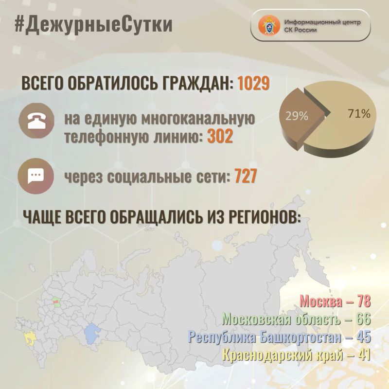 В Информационный центр СК России за прошедшие сутки всего обратилось граждан: 1029