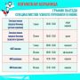 Публикуем график выезда специалистов узкого профиля Ногинской больницы для приема жителей по поселениям Богородского округа в июне 2026 года