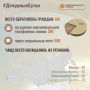 В Информационный центр СК России за прошедшие сутки всего обратилось граждан: 887