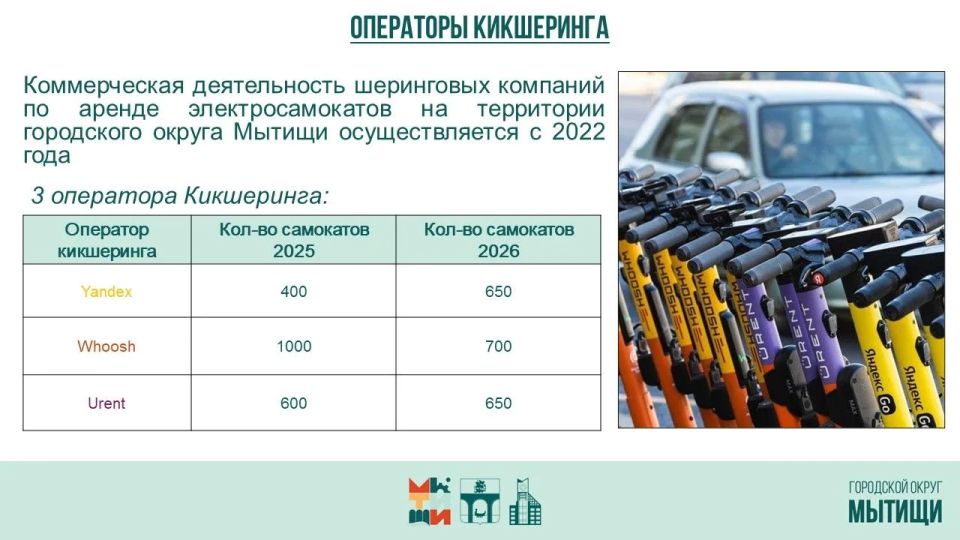 Юлия Купецкая: Деятельность операторов кикшеринга обсудили на оперативном городском совещании Юлия Купецкая: Деятельность операторов кикшеринга обсудили на оперативном городском совещании