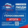 Более 34 тысяч химчан приняли участие в предварительном голосовании «Единой России»