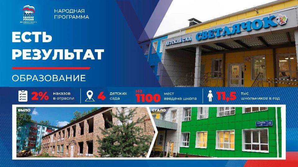 В Реутове по Народной программе обновили дошкольные учреждения В Реутове по Народной программе обновили дошкольные учреждения