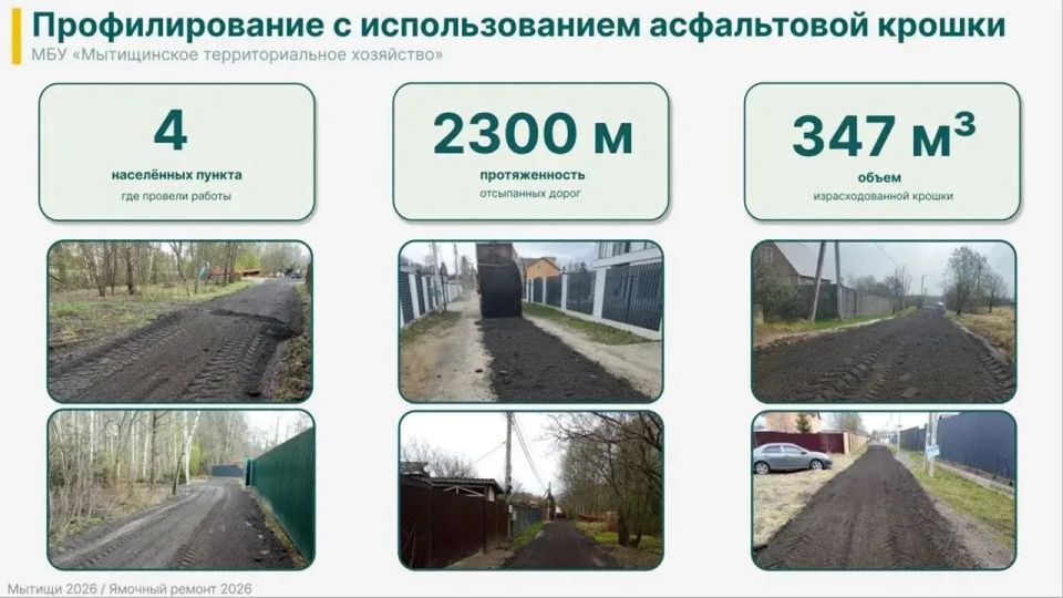 Юлия Купецкая: На оперативном совещании обсудили проведение ямочного ремонта Юлия Купецкая: На оперативном совещании обсудили проведение ямочного ремонта